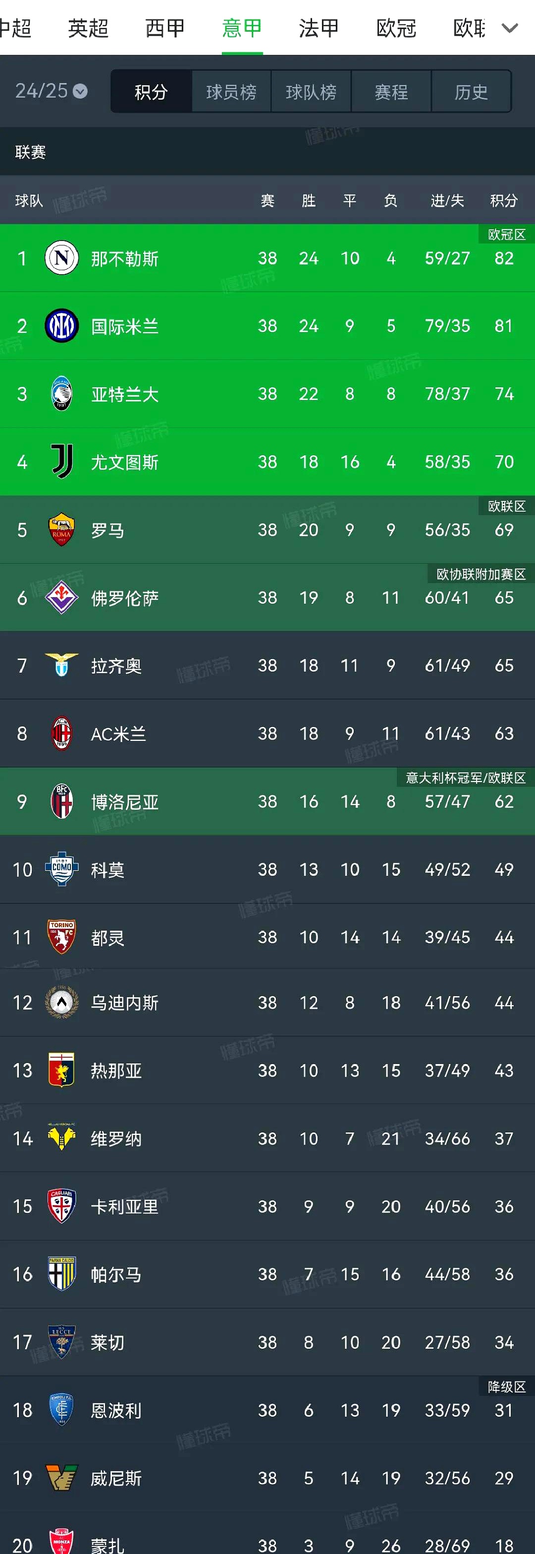 欧联赛程吃紧，斯图加特清晨队长鼓劲，信心回归，赛程密集仍需轮换的简单介绍